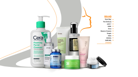 Beauty Care Combo Pack – 4-Piece Facial Cleanser Set